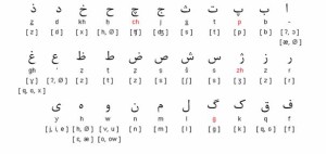 Arab ábécé