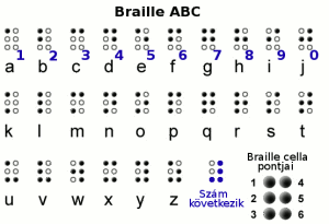 Braille ABC