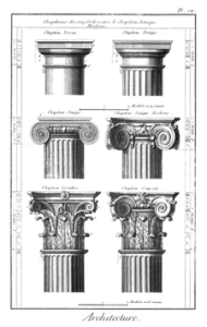 225px-Classical_orders_from_the_Encyclopedie