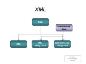 xml adatbázis