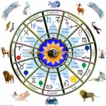 Horoszkóp-dátum