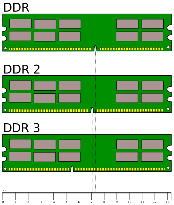DDR123