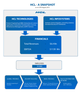 HCL India